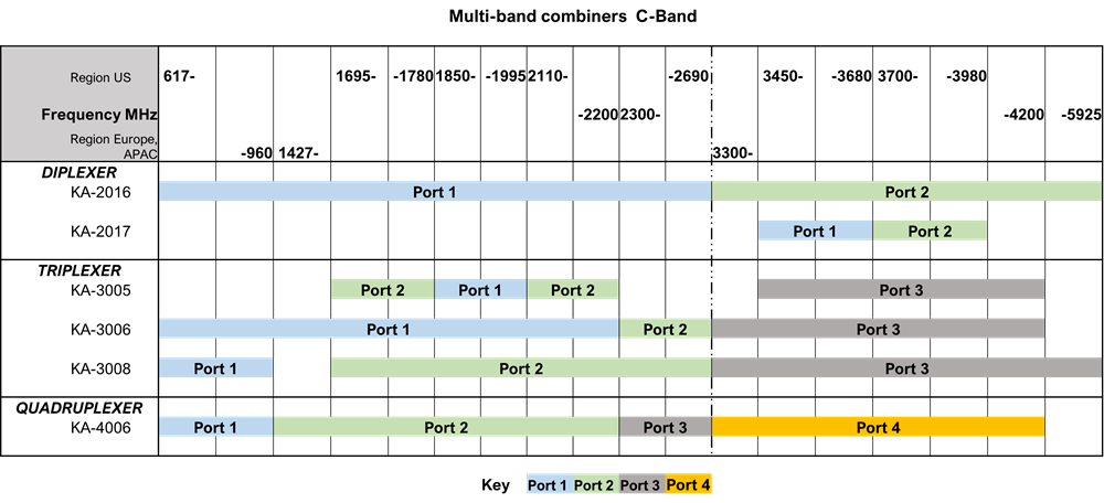 C-band-portfolio-(1).png