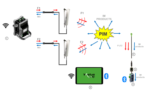 2-PORT-PIM-FINDER-SOLUTION.png 2-PORT-PIM-FINDER-SOLUTION.png