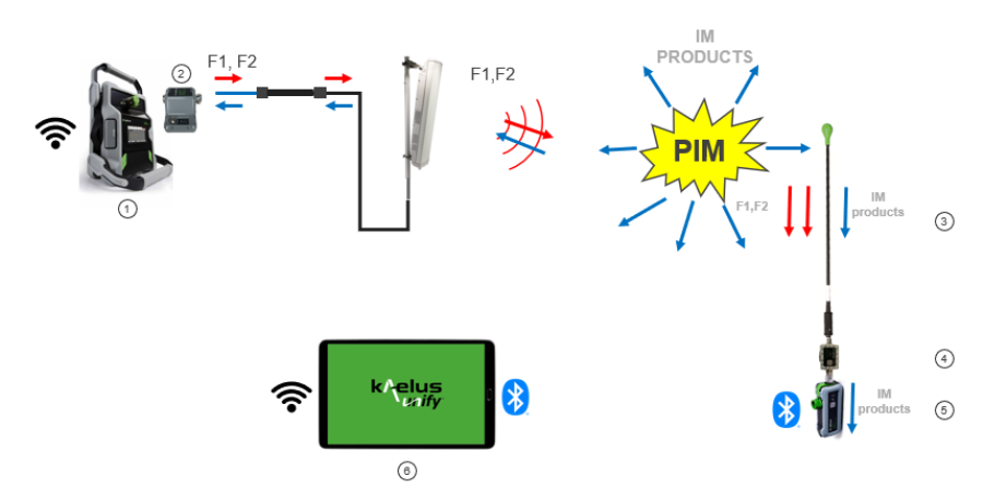TECHNICAL SPECIFICATIONS