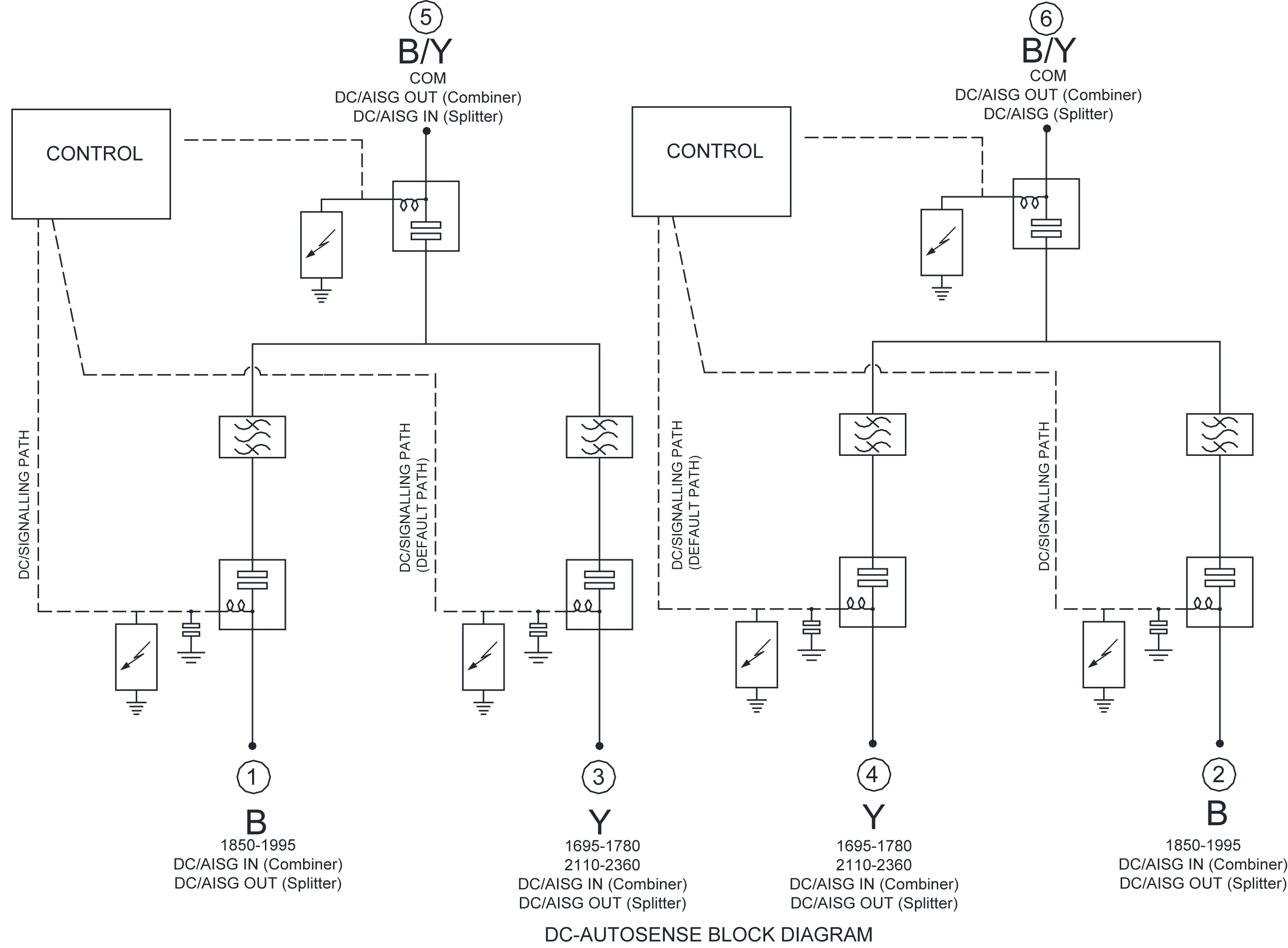 ELECTRICAL BLOCK DIAGRAM