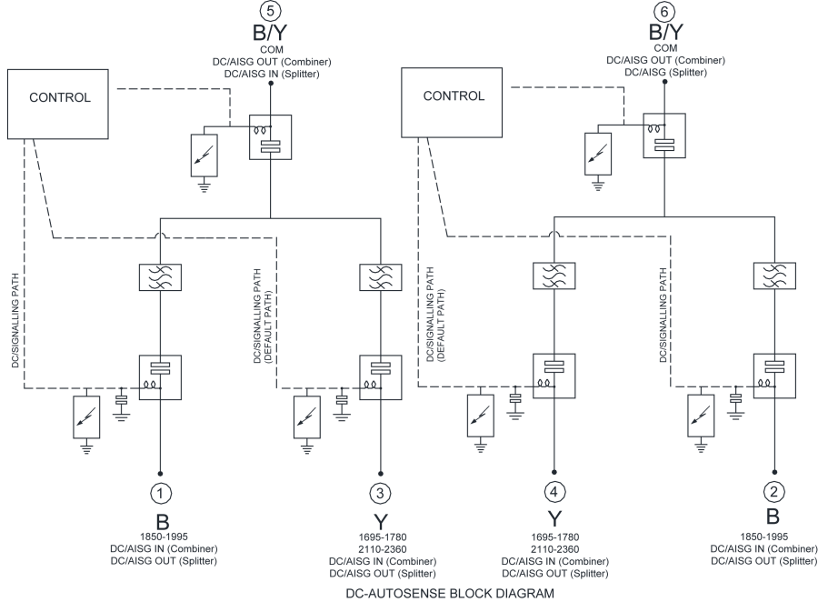 ELECTRICAL BLOCK DIAGRAM