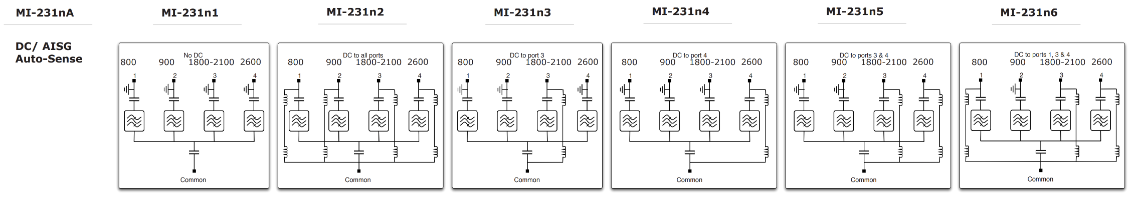 Kaelus MI-231 | Quadruplexer 800/900/1800-2100/2600 | Kaelus