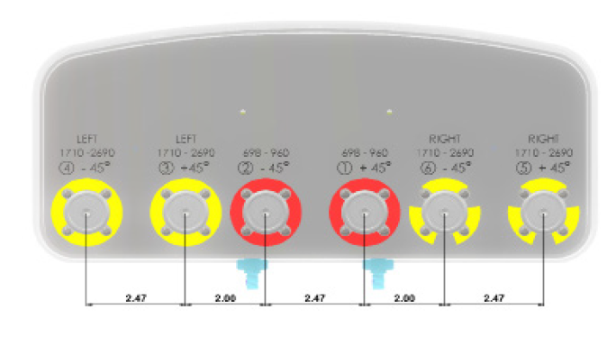 6 port - 2xLow Band 4xMid Band, 65°