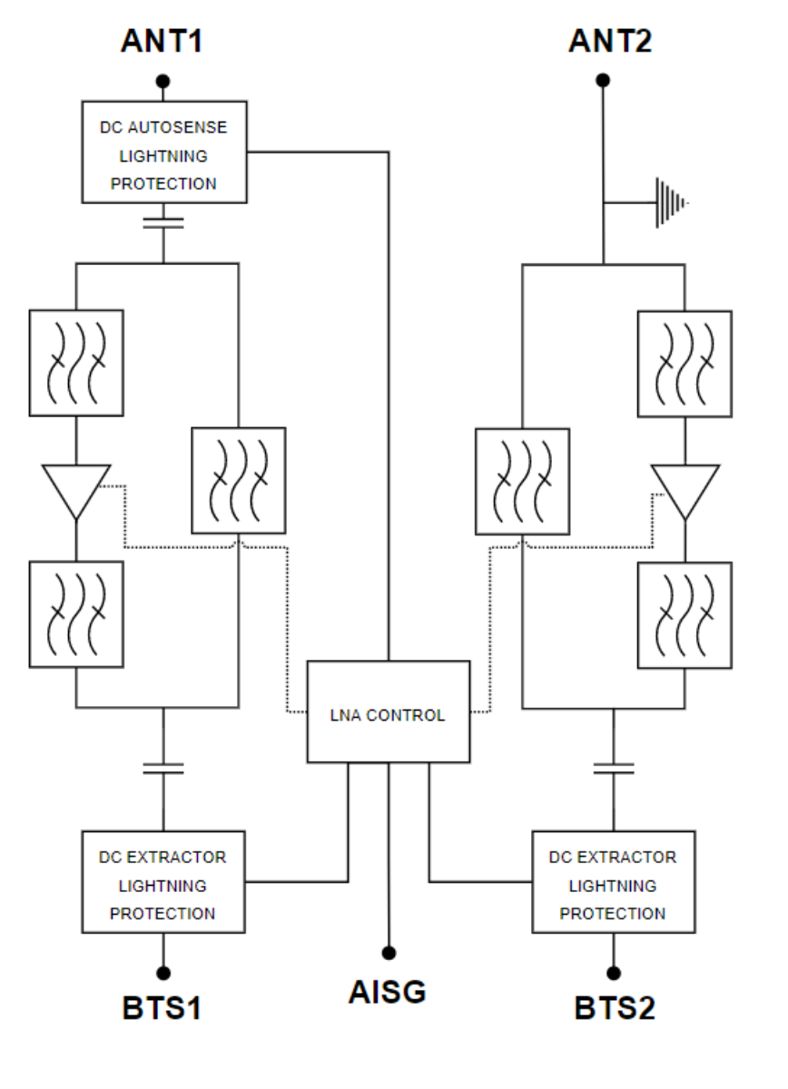 ELECTRICAL BLOCK DIAGRAM