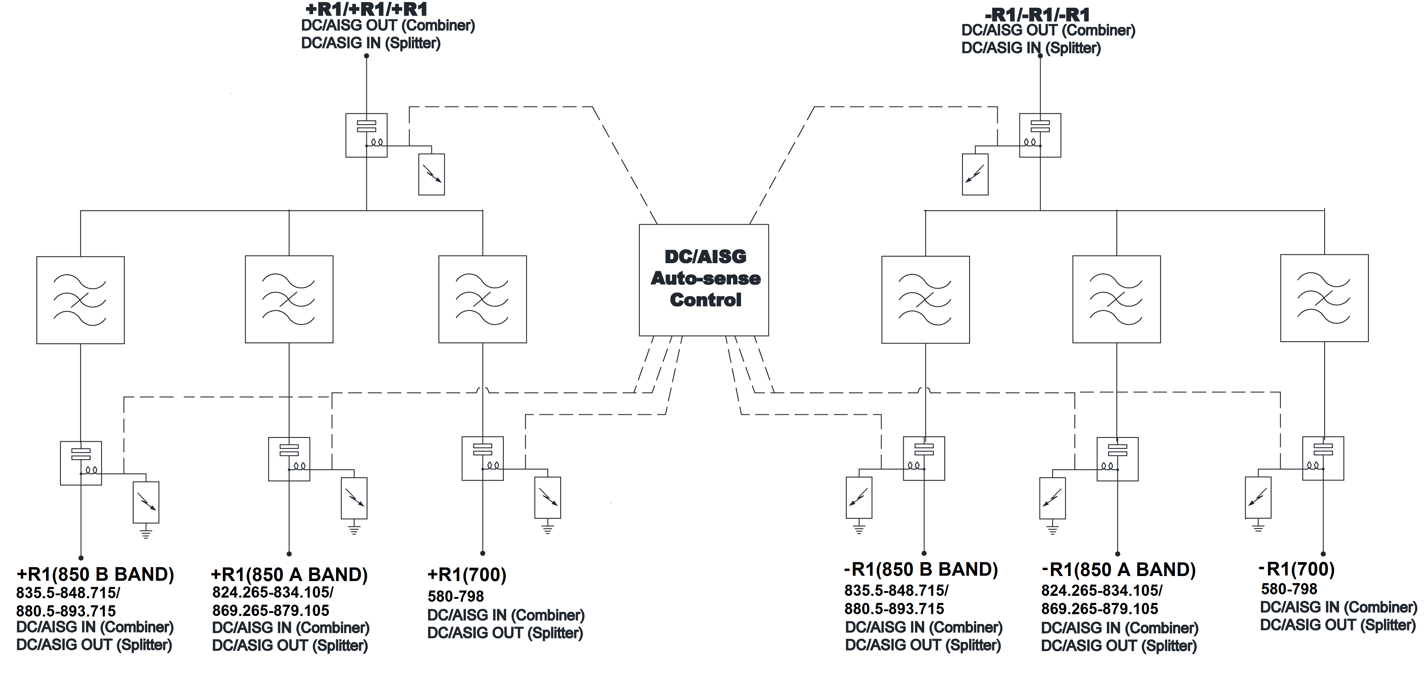 ELECTRICAL BLOCK DIAGRAM