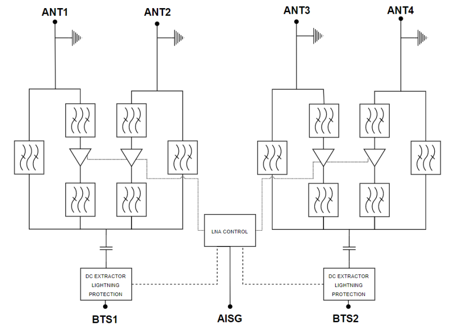 ELECTRICAL BLOCK DIAGRAM
