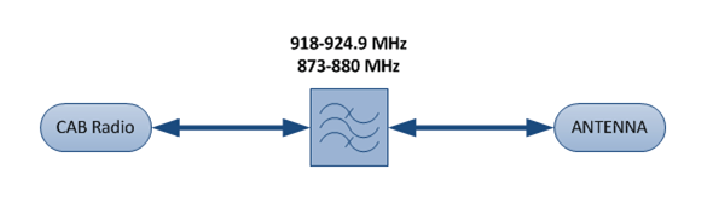 ELECTRICAL BLOCK DIAGRAM