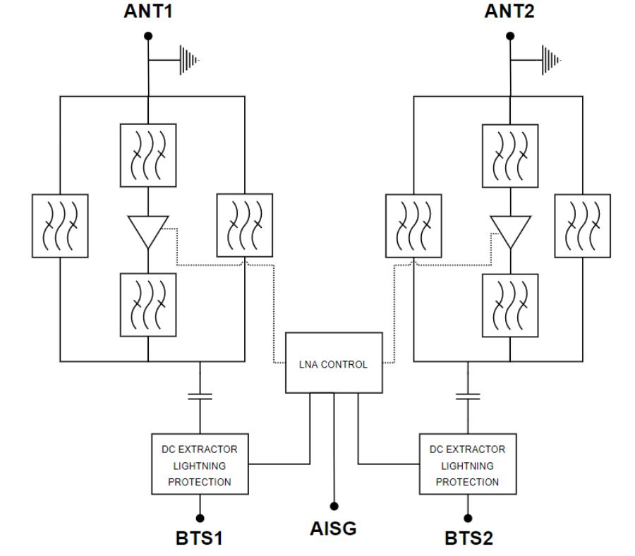 ELECTRICAL BLOCK DIAGRAM