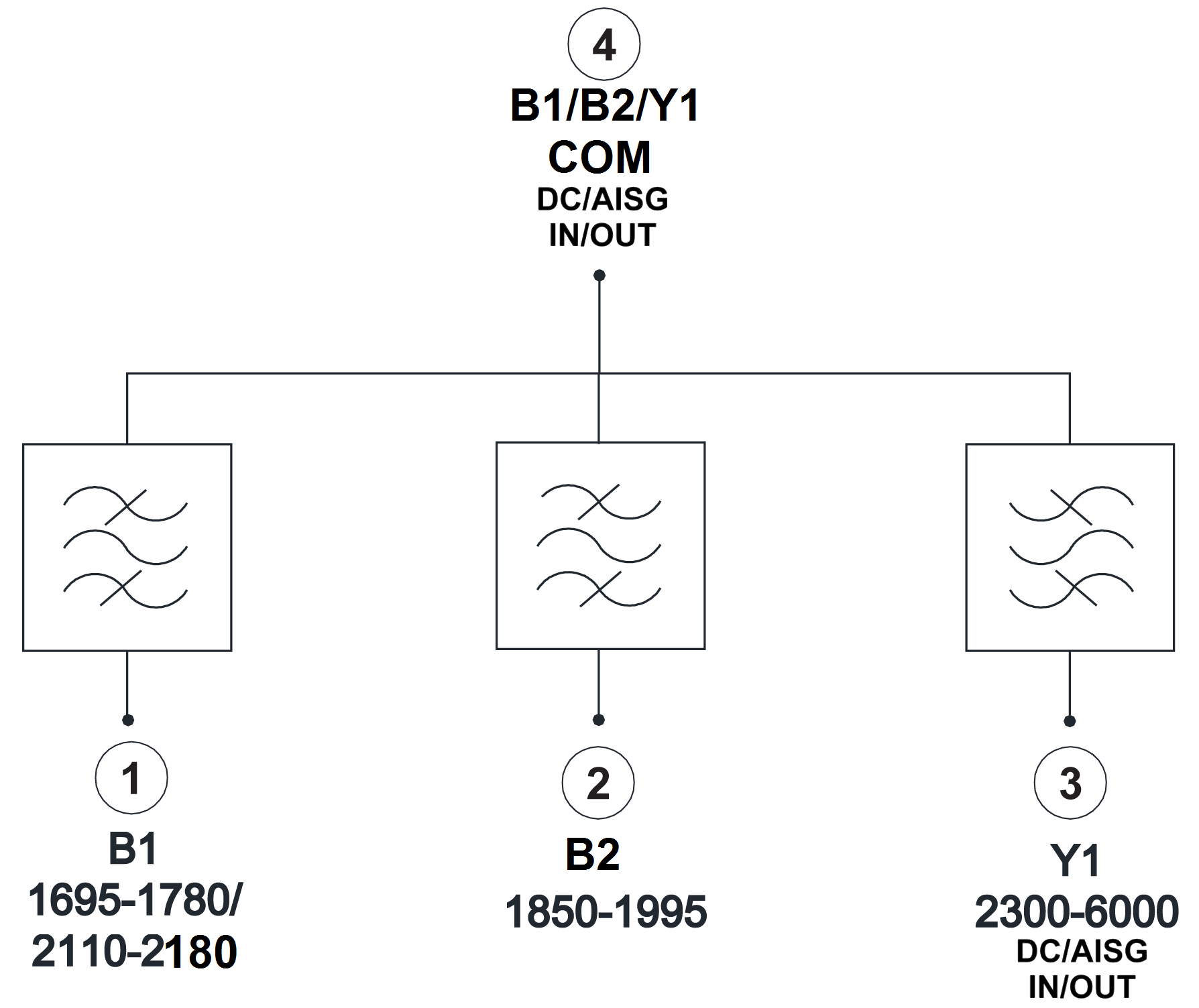 ELECTRICAL BLOCK DIAGRAM