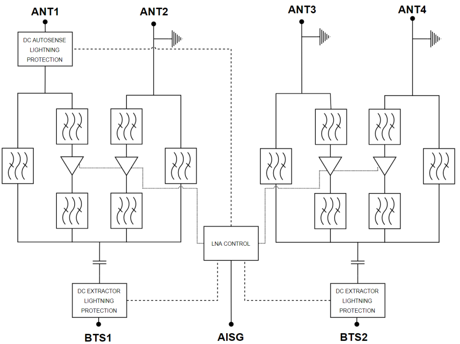 ELECTRICAL BLOCK DIAGRAM