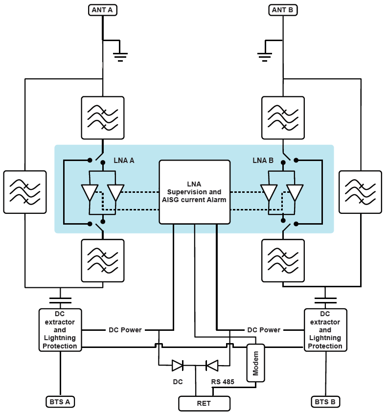 ELECTRICAL BLOCK DIAGRAM