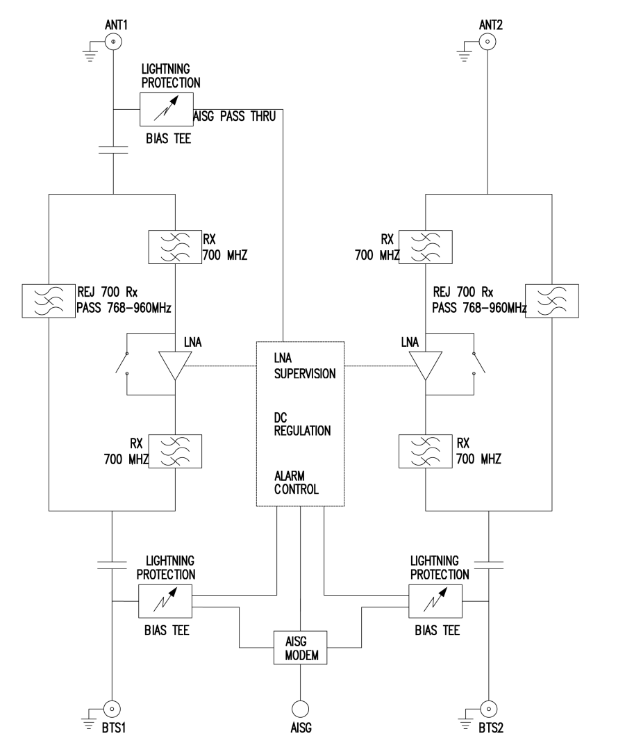ELECTRICAL BLOCK DIAGRAM