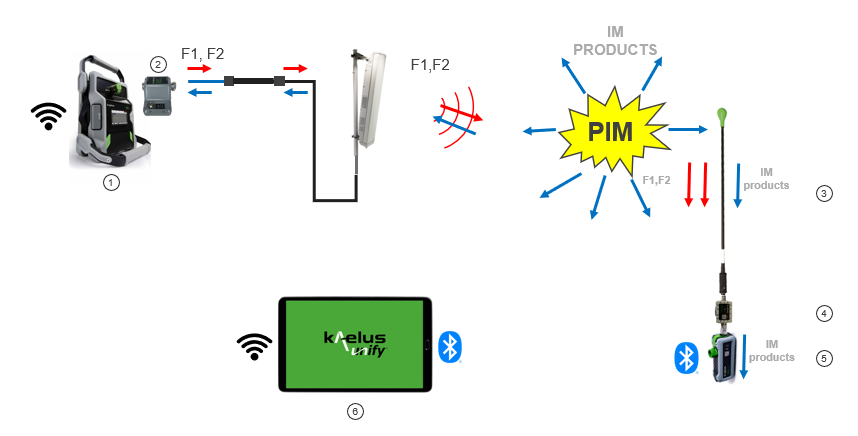 PIM FINDER SOLUTION