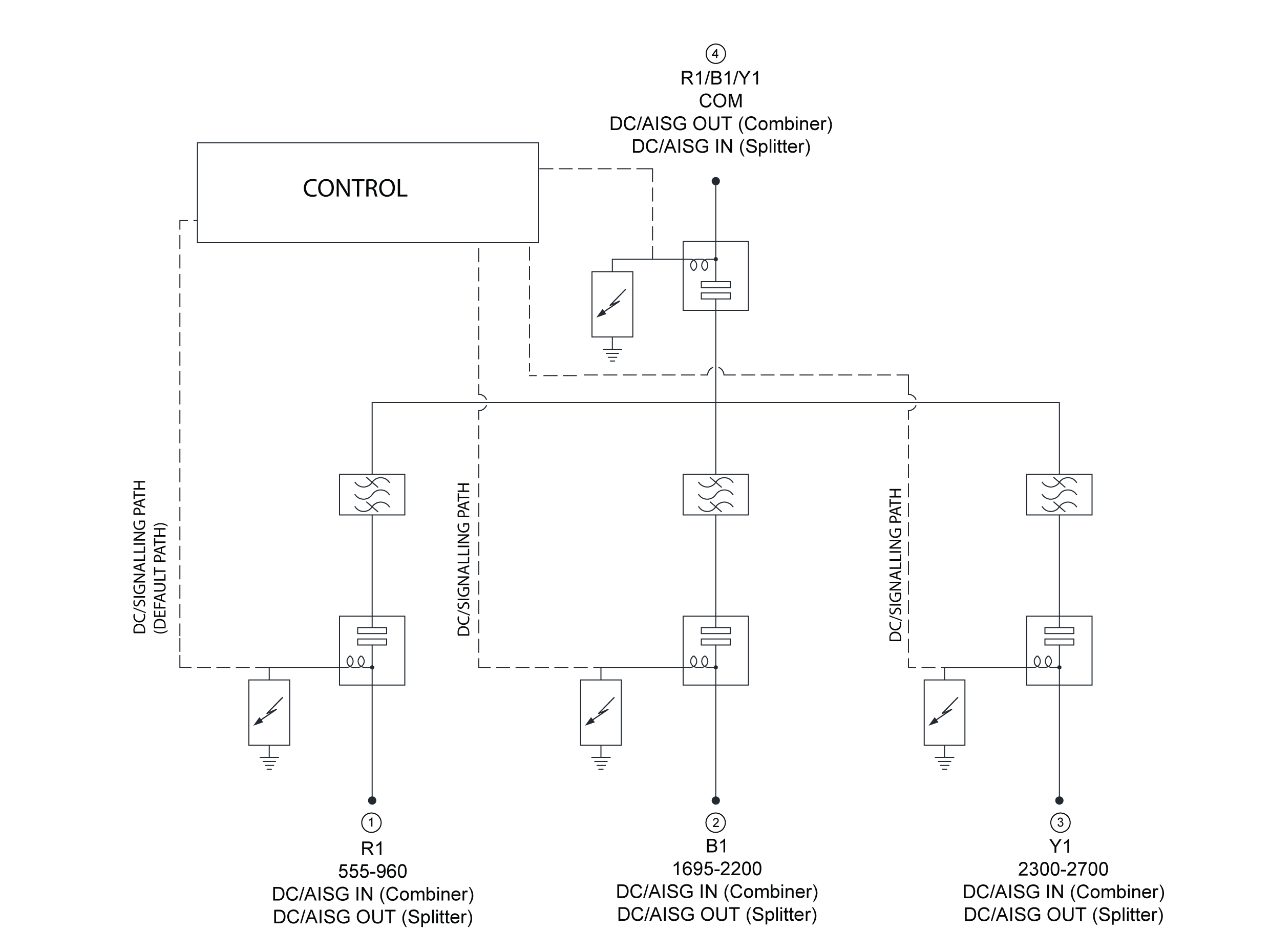 ELECTRICAL BLOCK DIAGRAM
