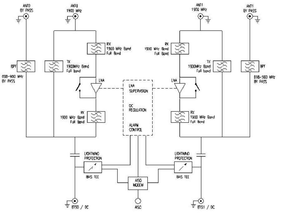ELECTRICAL BLOCK DIAGRAM