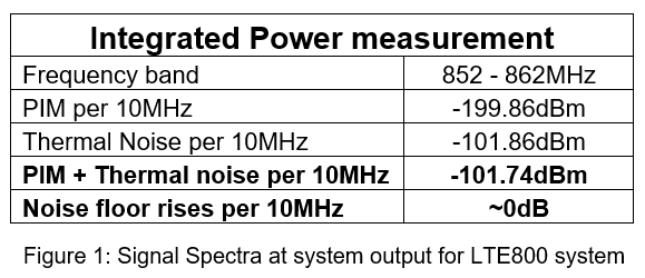 signal-spectra-at-output-of-System-table.PNG