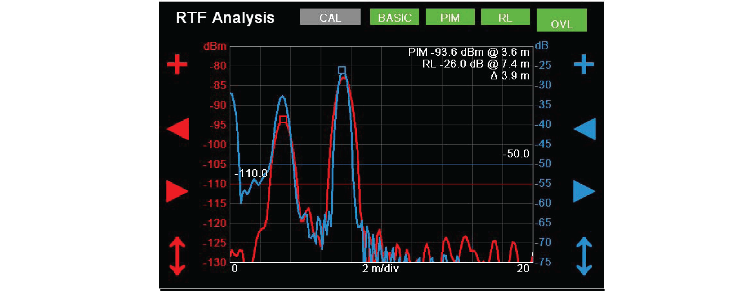 PIM & RETURN LOSS OVERLAY