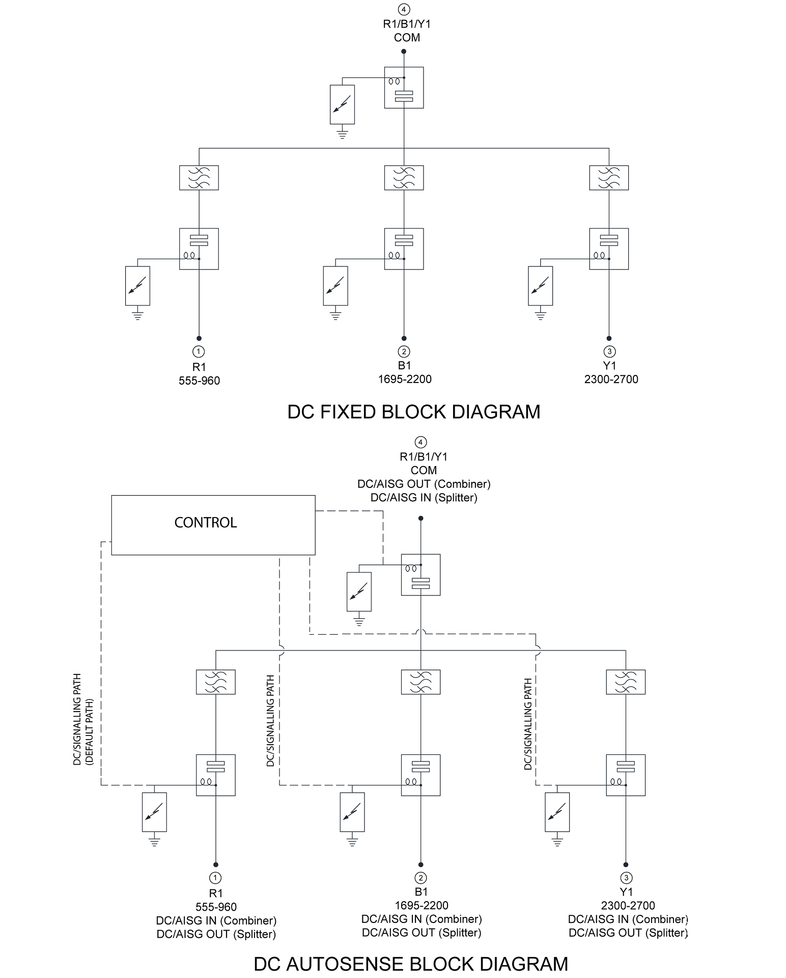 ELECTRICAL BLOCK DIAGRAM