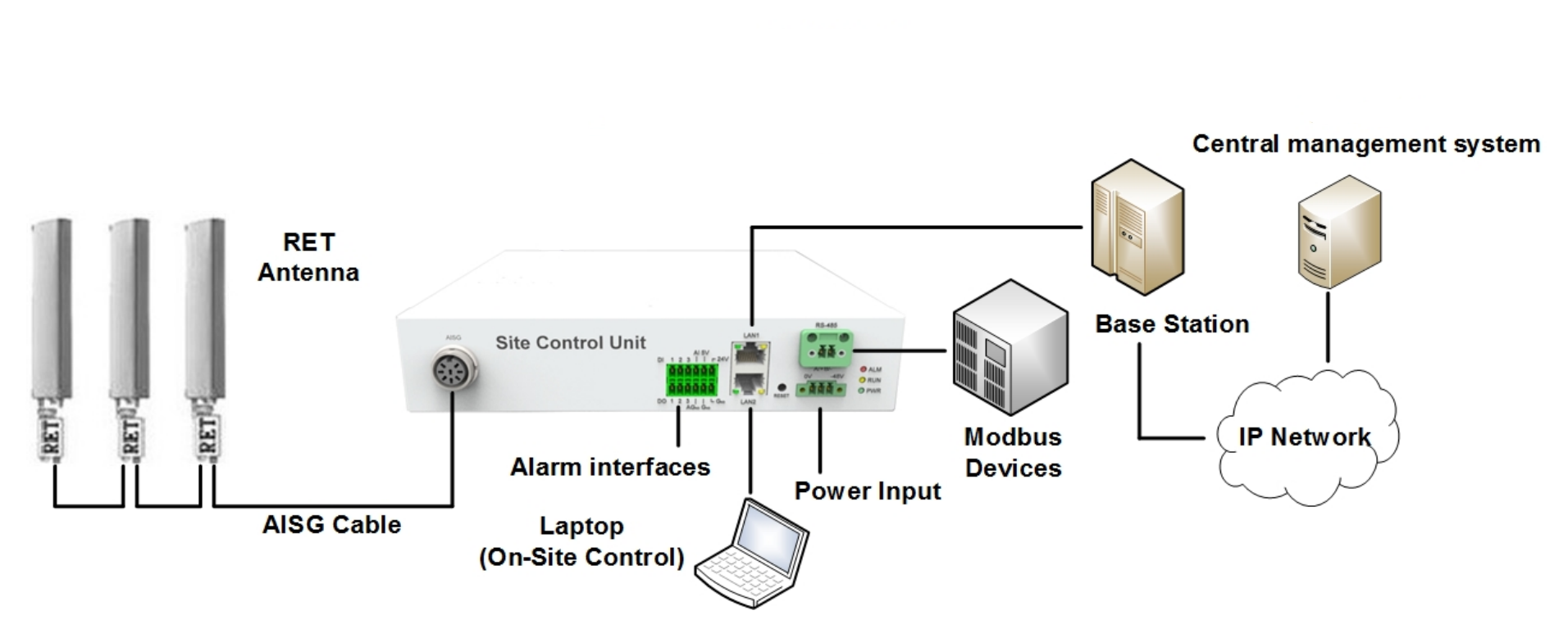 SYSTEM BLOCK DIAGRAM
