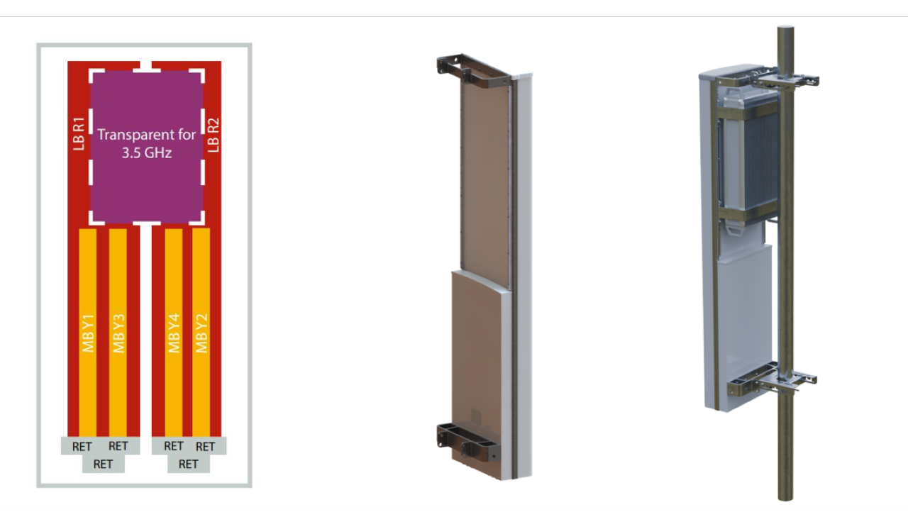 Beam-through Antennas