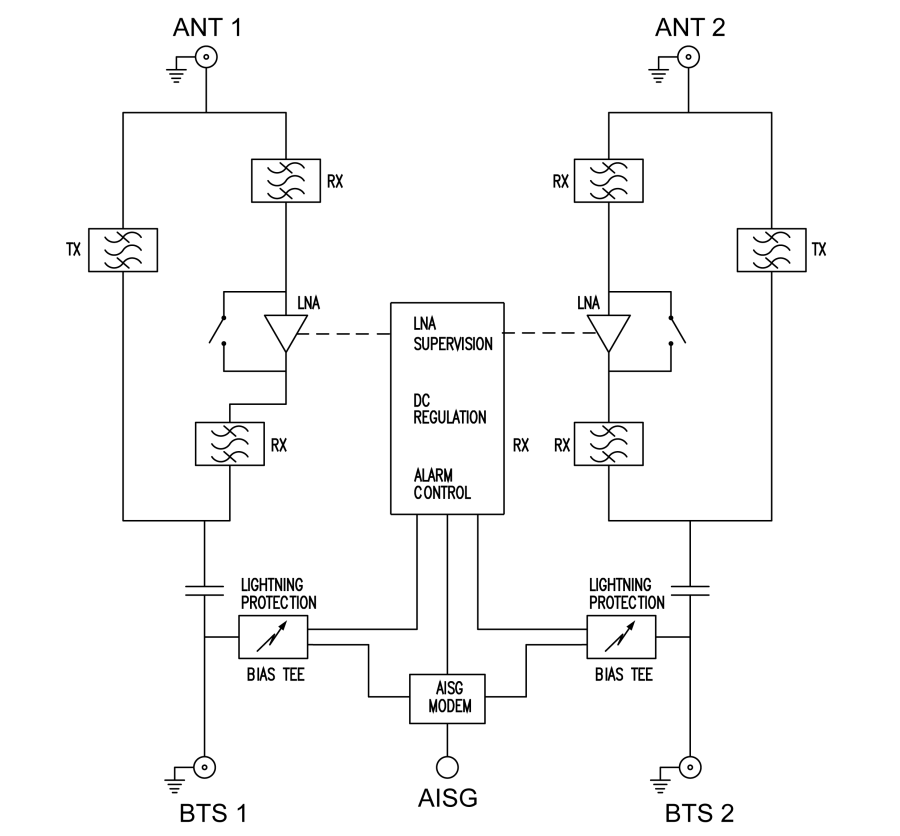 ELECTRICAL BLOCK DIAGRAM