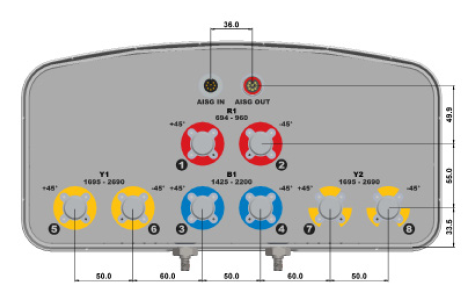 8 port - 2xLow Band 6xMid Band, 65°