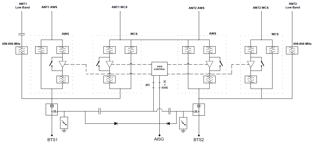 Kaelus TMA2116F00V1-1 | TWIN TMA AWS/WCS, LOWPASS | Kaelus