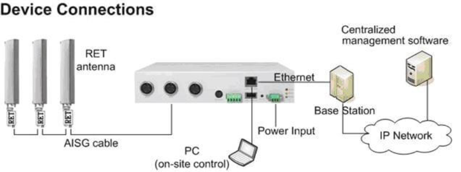 SYSTEM BLOCK DIAGRAM