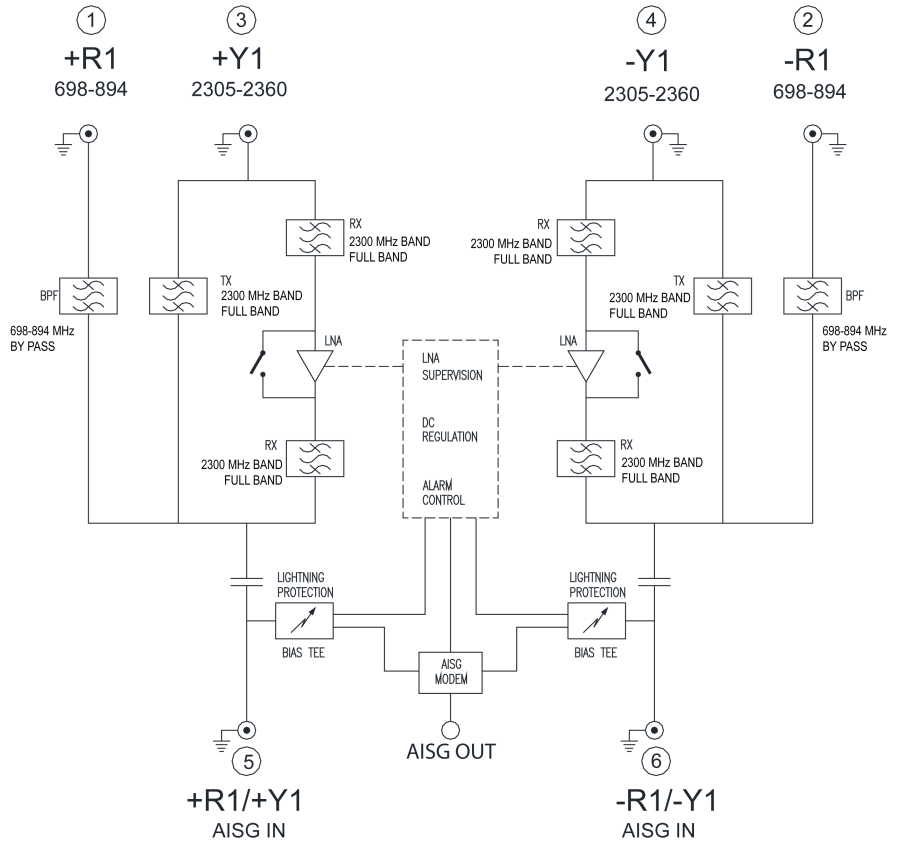 ELECTRICAL BLOCK DIAGRAM