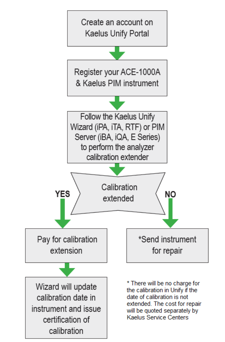 ACE-1000A - Image 3