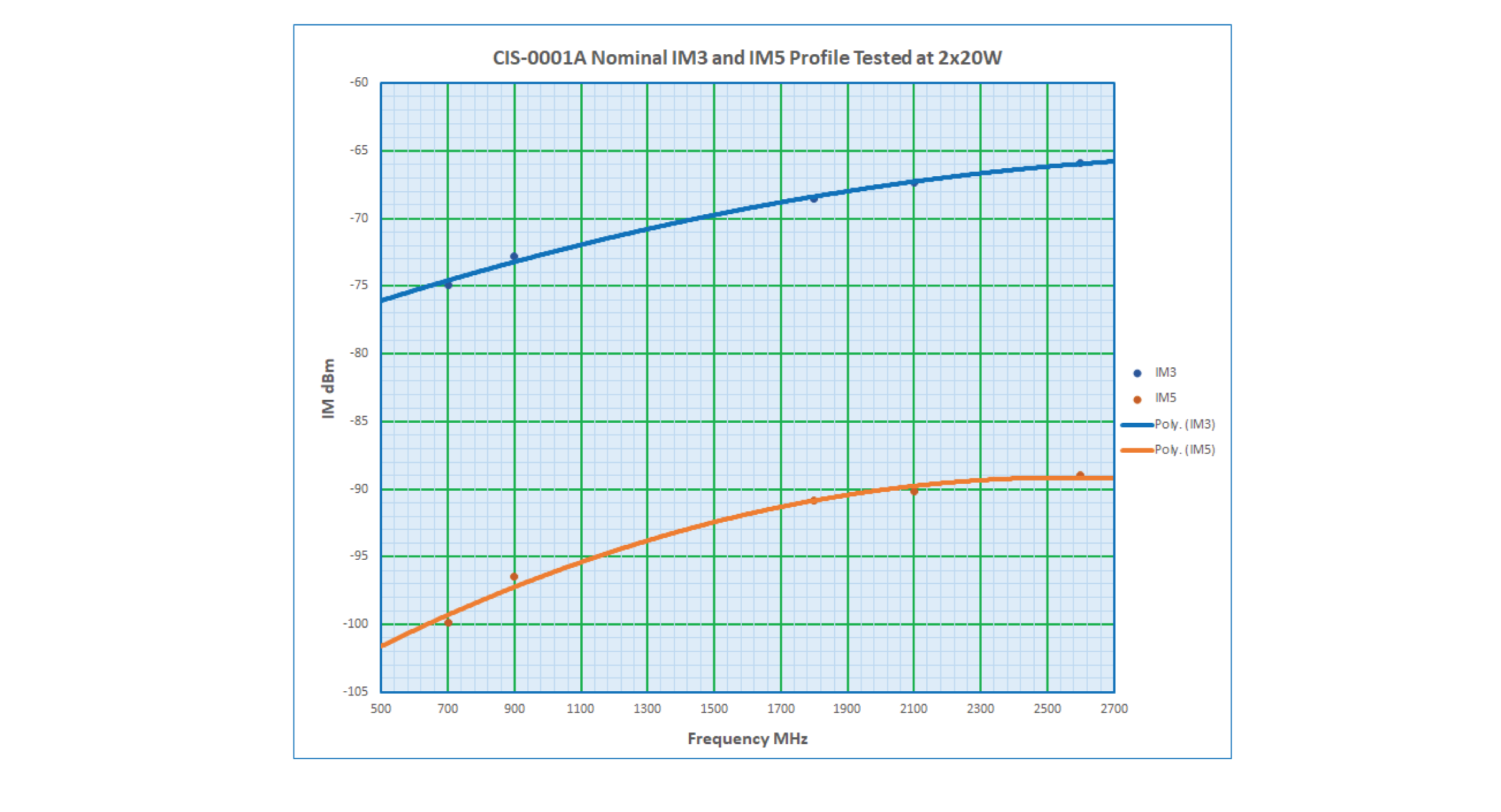 CIS-0001A - Image 2